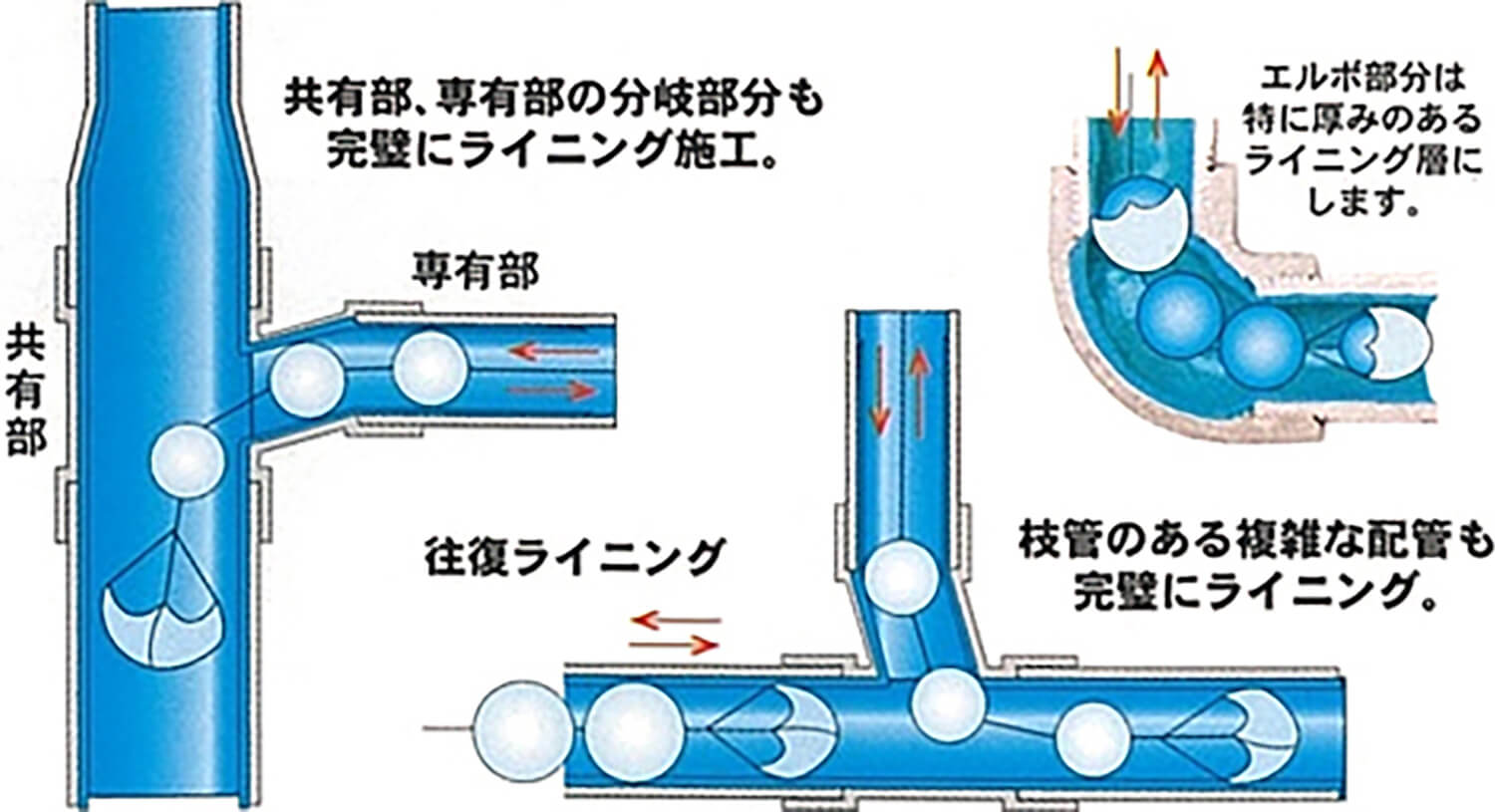 耐用年数に違いが出るパラシュートライニング