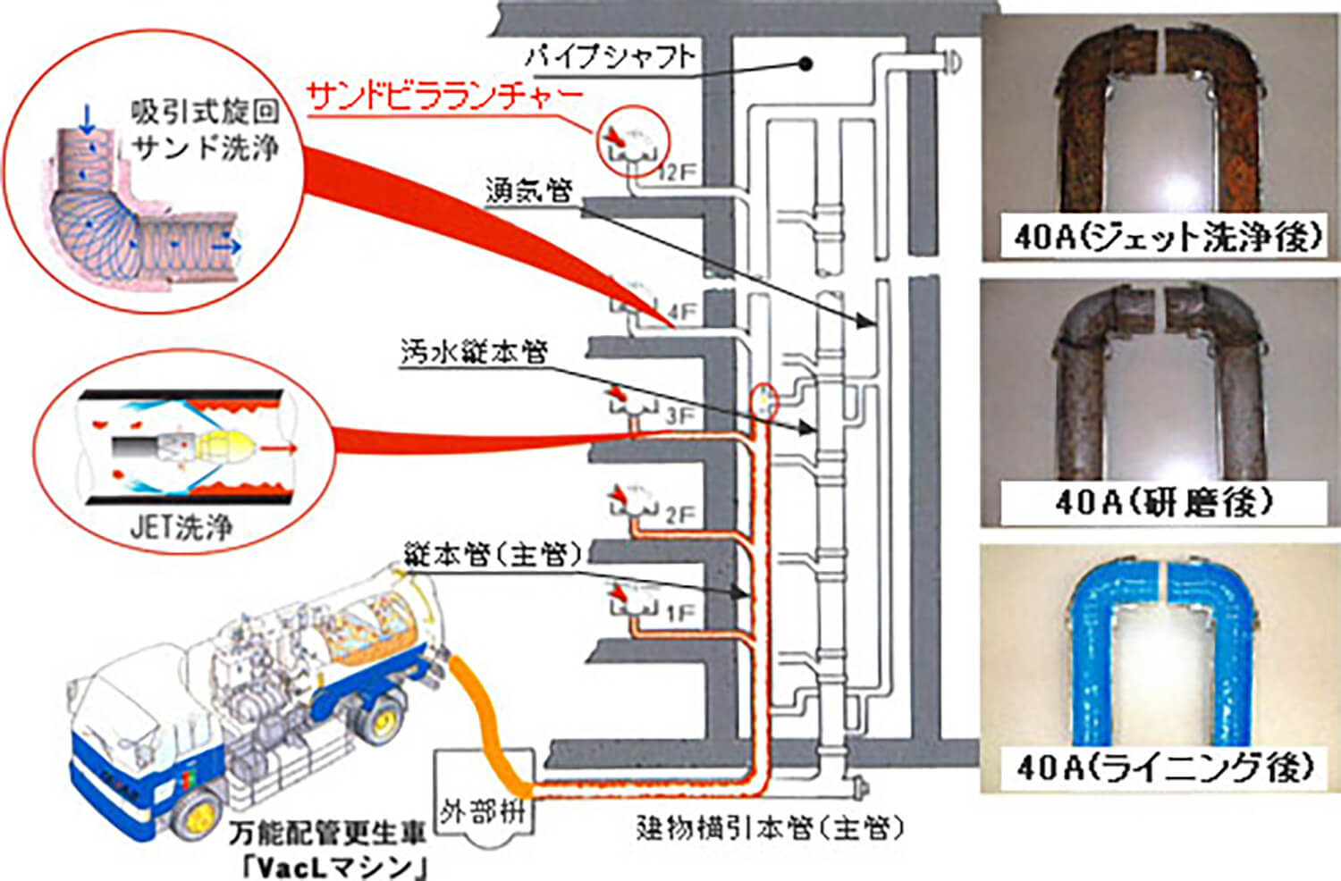 排水管クリーニング施行例