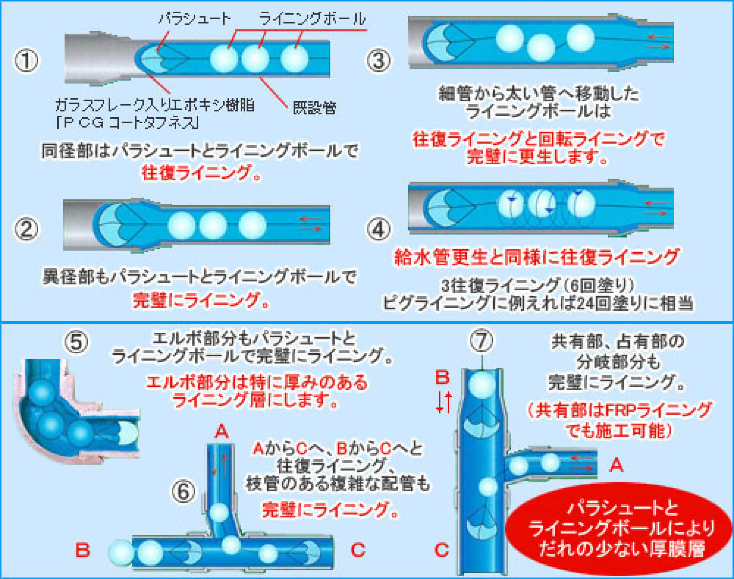 パラシュートで実現するライニングボールの動き