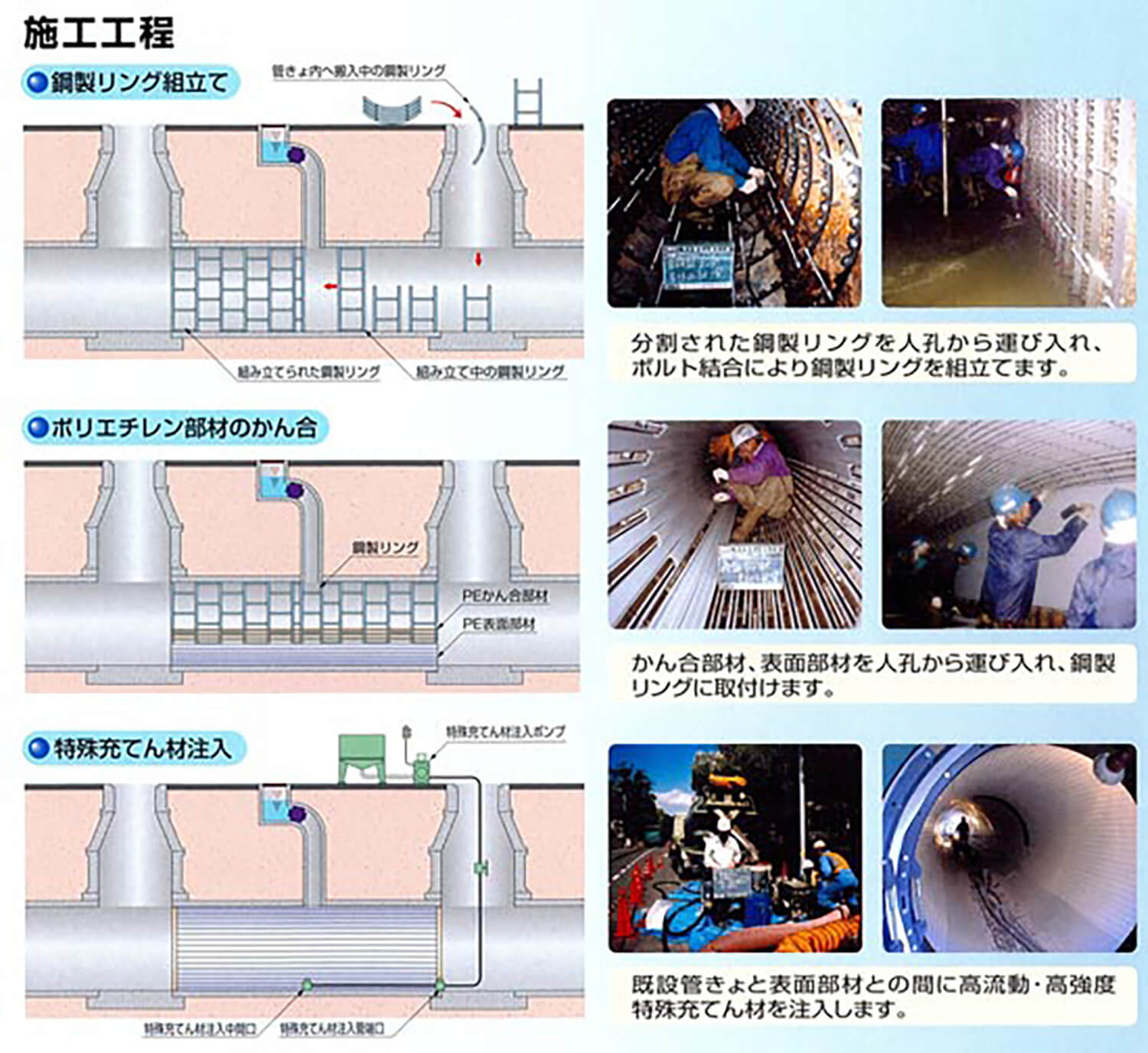 製管工法