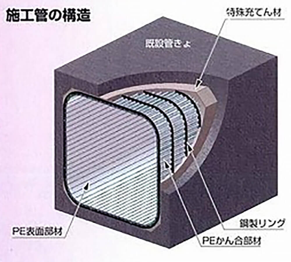 施工管の構造