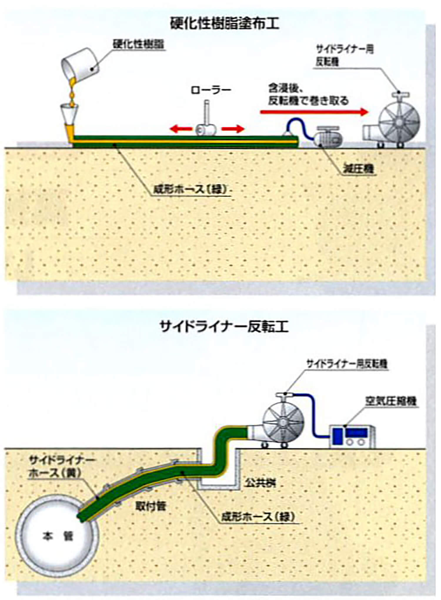 サイドライナー工法（全面更生）